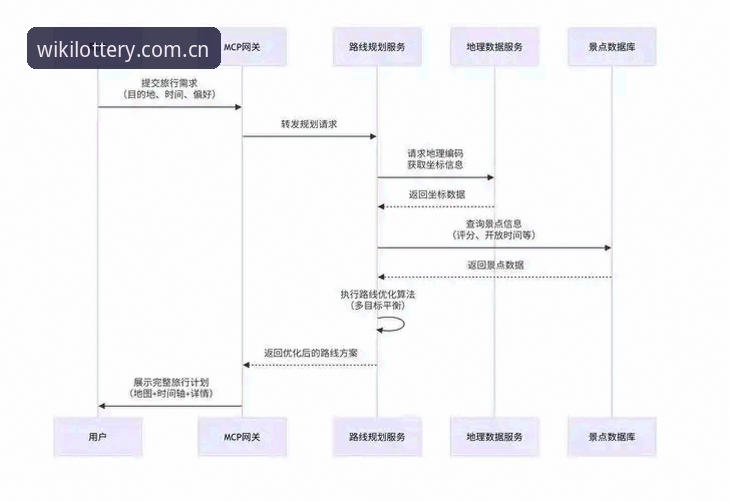 维基体彩平台注册流程全面解析：从下载到畅玩的完整指南